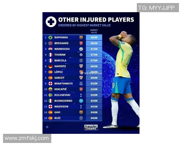 最新足球明星伤病名单分析及对球队影响解读