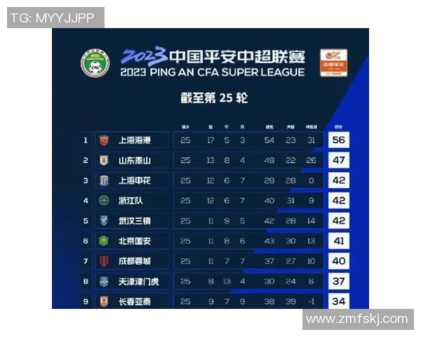 洲际杯积分榜：武汉篮球队以61分领跑