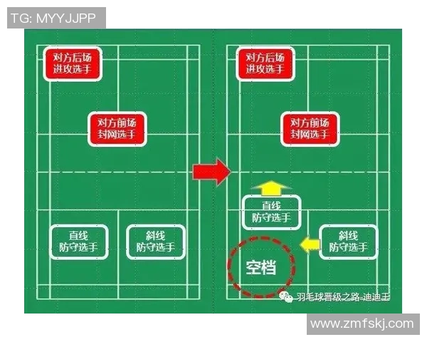 羽毛球战术：广州羽毛球队的区域防守体系