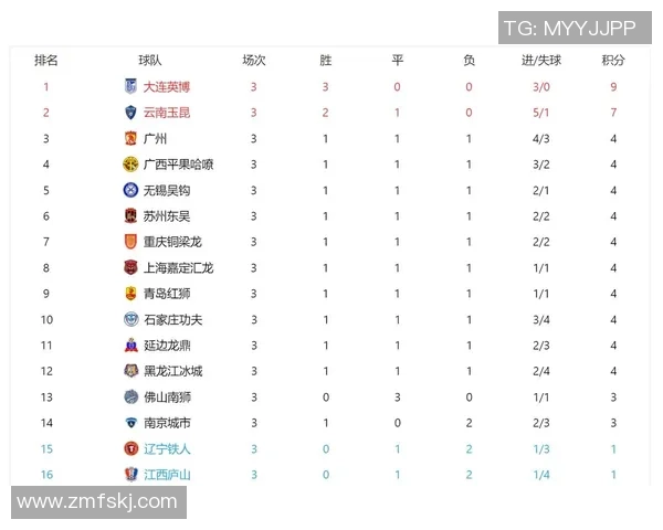 钻石联赛积分榜：广州篮球队以96分领跑