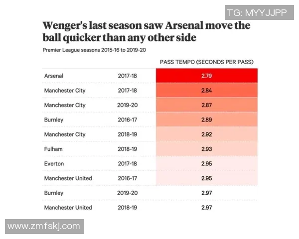 专业解读：西安足球队的快攻打法