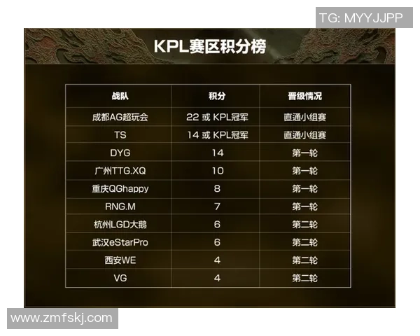 世界冠军杯积分榜：JDG以86分领跑